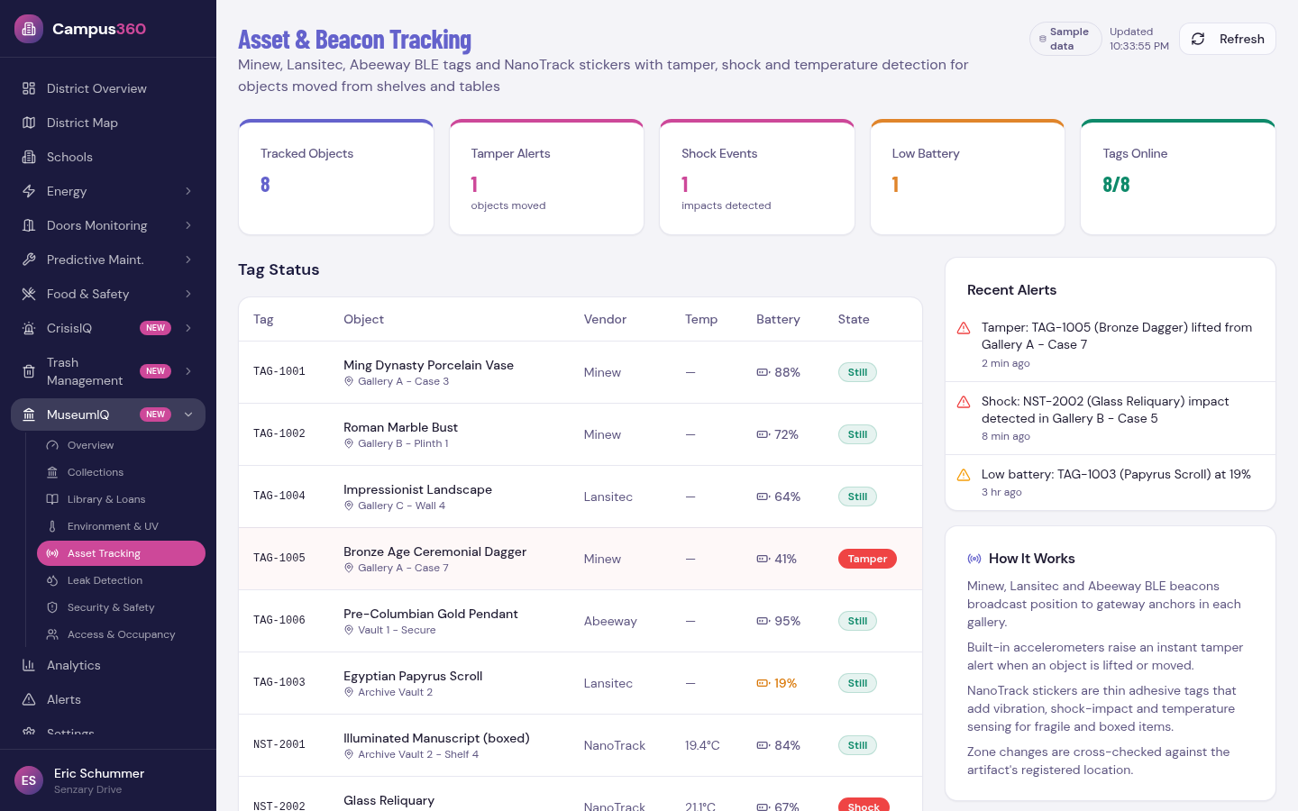 Asset & Beacon Tracking dashboard screenshot