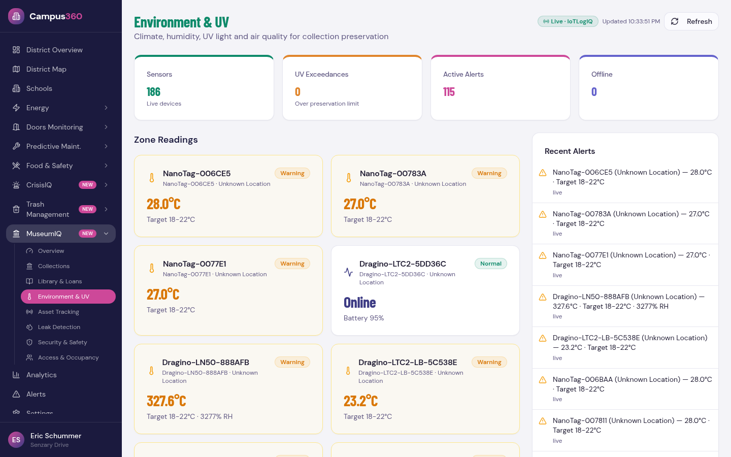 Environmental & UV Preservation dashboard screenshot