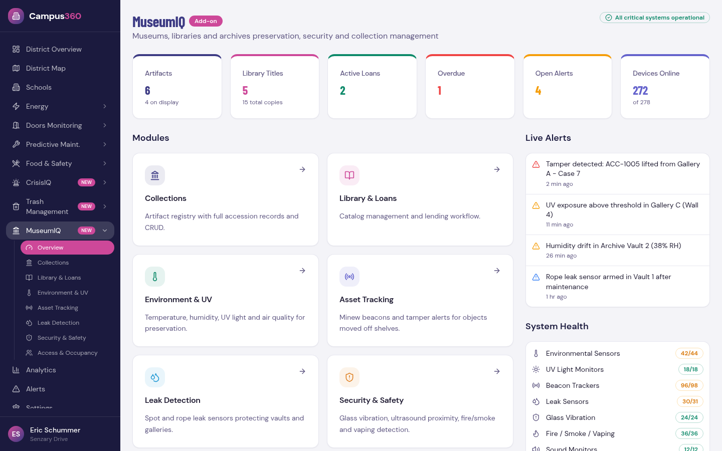 MuseumIQ Overview dashboard screenshot